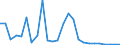 Flow: Exports / Measure: Values / Partner Country: World / Reporting Country: Czech Rep.
