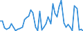 Flow: Exports / Measure: Values / Partner Country: World / Reporting Country: Denmark
