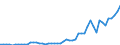 Flow: Exports / Measure: Values / Partner Country: World / Reporting Country: Australia