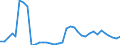 Flow: Exports / Measure: Values / Partner Country: World / Reporting Country: Austria