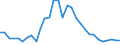 Flow: Exports / Measure: Values / Partner Country: World / Reporting Country: Belgium