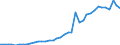 Flow: Exports / Measure: Values / Partner Country: World / Reporting Country: Canada