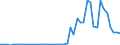 Flow: Exports / Measure: Values / Partner Country: World / Reporting Country: Chile