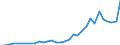 Flow: Exports / Measure: Values / Partner Country: World / Reporting Country: Finland