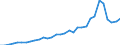 Flow: Exports / Measure: Values / Partner Country: World / Reporting Country: France incl. Monaco & overseas
