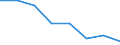 Flow: Exports / Measure: Values / Partner Country: World / Reporting Country: Luxembourg