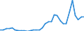 Flow: Exports / Measure: Values / Partner Country: World / Reporting Country: Netherlands