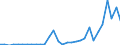 Flow: Exports / Measure: Values / Partner Country: World / Reporting Country: New Zealand