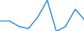 Flow: Exports / Measure: Values / Partner Country: World / Reporting Country: Slovakia