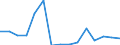 Flow: Exports / Measure: Values / Partner Country: World / Reporting Country: Slovenia