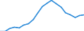Flow: Exports / Measure: Values / Partner Country: World / Reporting Country: Switzerland incl. Liechtenstein