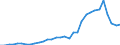 Flow: Exports / Measure: Values / Partner Country: World / Reporting Country: United Kingdom