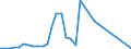 Flow: Exports / Measure: Values / Partner Country: Belgium, Luxembourg / Reporting Country: Austria