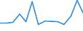 Flow: Exports / Measure: Values / Partner Country: Belgium, Luxembourg / Reporting Country: Belgium