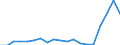 Flow: Exports / Measure: Values / Partner Country: Belgium, Luxembourg / Reporting Country: Canada