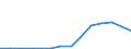 Flow: Exports / Measure: Values / Partner Country: Belgium, Luxembourg / Reporting Country: Czech Rep.