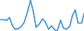 Flow: Exports / Measure: Values / Partner Country: Belgium, Luxembourg / Reporting Country: Denmark