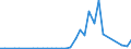 Flow: Exports / Measure: Values / Partner Country: Belgium, Luxembourg / Reporting Country: Finland
