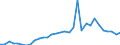 Flow: Exports / Measure: Values / Partner Country: Belgium, Luxembourg / Reporting Country: Germany