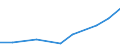 Flow: Exports / Measure: Values / Partner Country: Belgium, Luxembourg / Reporting Country: Hungary