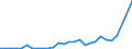 Flow: Exports / Measure: Values / Partner Country: Belgium, Luxembourg / Reporting Country: Ireland