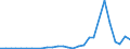 Flow: Exports / Measure: Values / Partner Country: Belgium, Luxembourg / Reporting Country: Israel