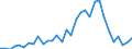 Flow: Exports / Measure: Values / Partner Country: Belgium, Luxembourg / Reporting Country: Japan