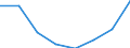 Flow: Exports / Measure: Values / Partner Country: Belgium, Luxembourg / Reporting Country: Luxembourg