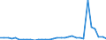 Flow: Exports / Measure: Values / Partner Country: Belgium, Luxembourg / Reporting Country: Netherlands