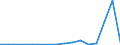 Flow: Exports / Measure: Values / Partner Country: Belgium, Luxembourg / Reporting Country: New Zealand