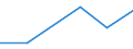 Flow: Exports / Measure: Values / Partner Country: Belgium, Luxembourg / Reporting Country: Poland
