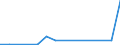 Flow: Exports / Measure: Values / Partner Country: Belgium, Luxembourg / Reporting Country: Slovenia