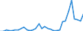 Flow: Exports / Measure: Values / Partner Country: Belgium, Luxembourg / Reporting Country: Sweden