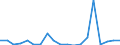 Flow: Exports / Measure: Values / Partner Country: Belgium, Luxembourg / Reporting Country: Turkey