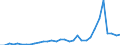 Flow: Exports / Measure: Values / Partner Country: Belgium, Luxembourg / Reporting Country: United Kingdom