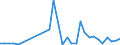 Flow: Exports / Measure: Values / Partner Country: Solomon Isds. / Reporting Country: Australia