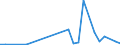 Flow: Exports / Measure: Values / Partner Country: Solomon Isds. / Reporting Country: France incl. Monaco & overseas