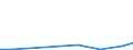 Flow: Exports / Measure: Values / Partner Country: Solomon Isds. / Reporting Country: Germany