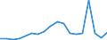 Flow: Exports / Measure: Values / Partner Country: Solomon Isds. / Reporting Country: New Zealand