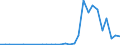 Flow: Exports / Measure: Values / Partner Country: Canada / Reporting Country: Australia