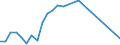 Flow: Exports / Measure: Values / Partner Country: Canada / Reporting Country: Austria