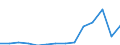 Flow: Exports / Measure: Values / Partner Country: Canada / Reporting Country: Belgium