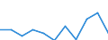 Flow: Exports / Measure: Values / Partner Country: Canada / Reporting Country: Czech Rep.
