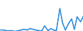 Flow: Exports / Measure: Values / Partner Country: Canada / Reporting Country: Denmark