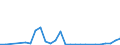 Flow: Exports / Measure: Values / Partner Country: Canada / Reporting Country: Finland