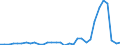 Flow: Exports / Measure: Values / Partner Country: Canada / Reporting Country: Ireland