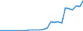 Flow: Exports / Measure: Values / Partner Country: Canada / Reporting Country: Israel