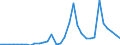 Flow: Exports / Measure: Values / Partner Country: Canada / Reporting Country: Italy incl. San Marino & Vatican