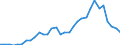 Flow: Exports / Measure: Values / Partner Country: Canada / Reporting Country: Japan