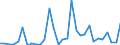 Flow: Exports / Measure: Values / Partner Country: World / Reporting Country: Belgium